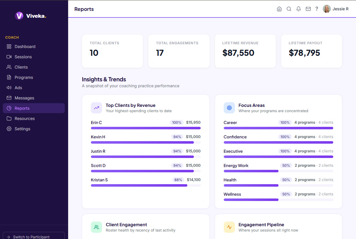 Real-time performance reports